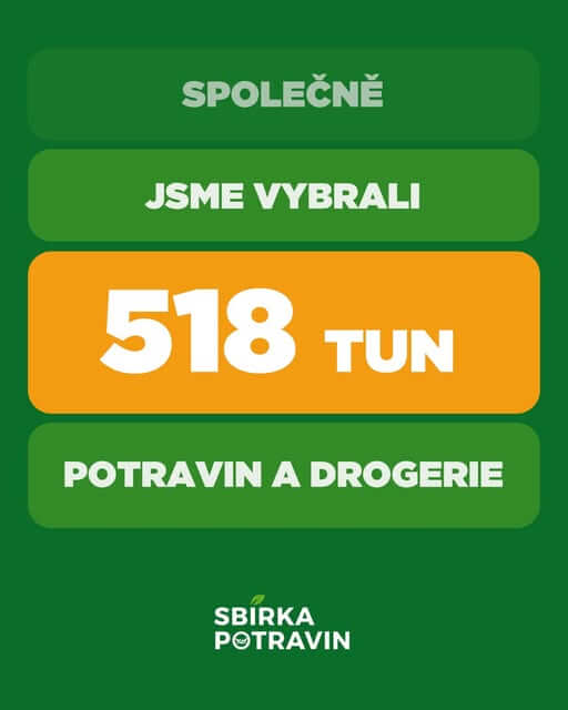Máme sečteno! V jarním kole Sbírky potravin jste darovali naprosto úžasných 518 tun potravin a drogerie, což je 10% nárůst proti loňské jarní sbírce!
